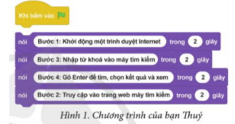 Để hiển thị lần lượt các bước tìm kiếm thông tin trên Internet bằng máy tìm kiếm, bạn Thuỷ tạo chương trình như ở Hình 1