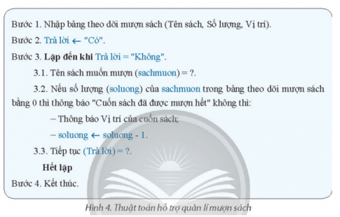 Hình 4 là thuật toán của bài toán hỗ trợ quản lí mượn sách được một nhóm học sinh mô tả bằng phương pháp liệt kê các bước. Trên cơ sở thuật toán ở Hình 4, em hãy tạo chương trình Scratch để máy tính thực hiện bài toán hỗ trợ quản lí mượn sách.