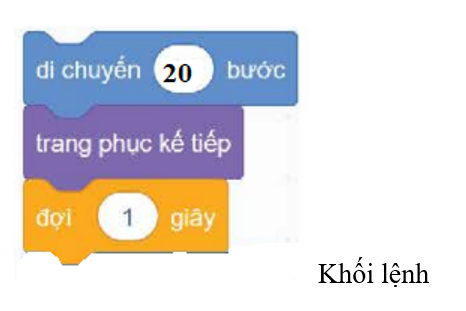 Tạo khối lệnh để nhân vật thực hiện tuần tự các hành động sau: