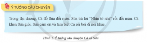 Dựa vào ý tưởng câu chuyện Cá và Sứa (Hình 1), nhóm em hãy viết kịch bản cho câu chuyện đó.