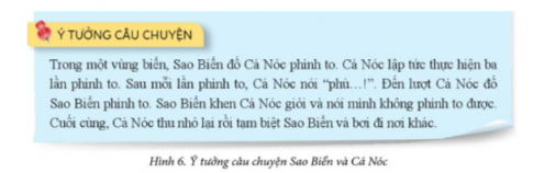 Từ ý tưởng câu chuyện Sao biển và Cá Nóc (Hình 6), em hãy xây dựng kịch bản và tạo chương trình thể hiện câu chuyện này.