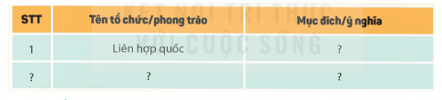 Hoàn thành bảng (theo gợi ý dưới đây vào vở) về ý nghĩa của các tổ chức, phong trào vì hoà bình thế giới