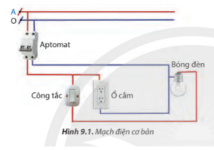 Xác định bộ phận điều khiển bóng đèn sáng và tắt trên mạch điện ở hình 9.1: