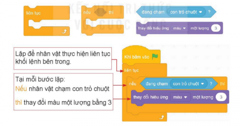 Hãy viết chương trình mèo đổi màu như ý tưởng được mô tả trong Hoạt động 2: Nhân vật mèo thực hiện lặp liên tục "nếu chạm con trỏ chuột thì đổi màu nếu không thì trở về màu ban đầu". Lưu chương trình với tên tệp Meo TroVe Mauvang.