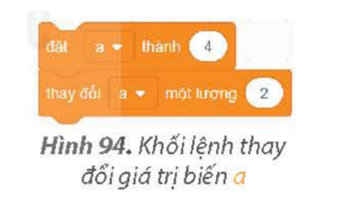 Sau khi thực hiện khối lệnh ở Hình 94 thì giá trị của biến a là bao nhiêu?