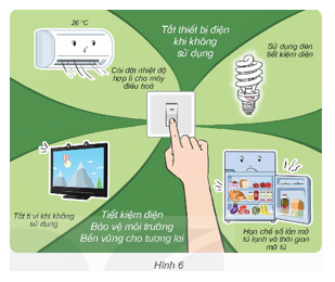 Quan sát hình 6, nêu những việc cần làm để tiết kiệm năng lượng điện.