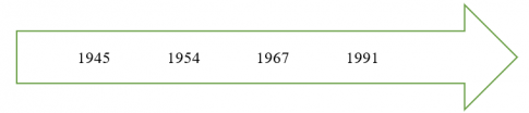 Hãy hoàn thành đường thời gian về lịch sử khu vực Đông Nam Á giai đoạn 1945 - 1991 theo mẫu dưới đây.